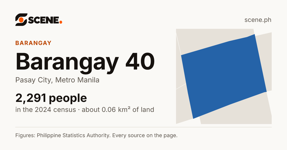 Barangay 40, Pasay City, barangay: 2,291 people in the 2024 census