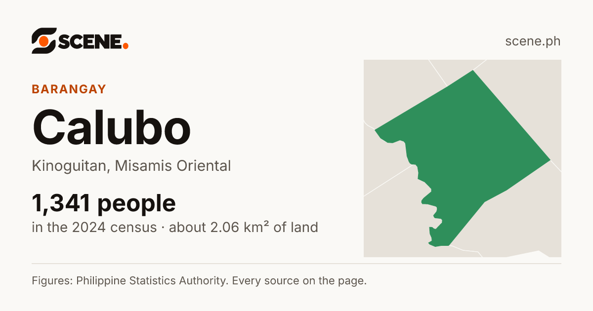 Calubo, Kinoguitan, barangay: 1,341 people in the 2024 census