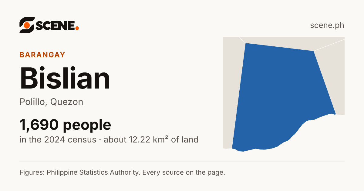Bislian, Polillo, barangay: 1,690 people in the 2024 census