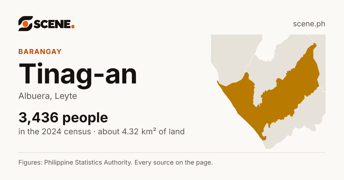 Tinag-an, Albuera, barangay: 3,436 people in the 2024 census