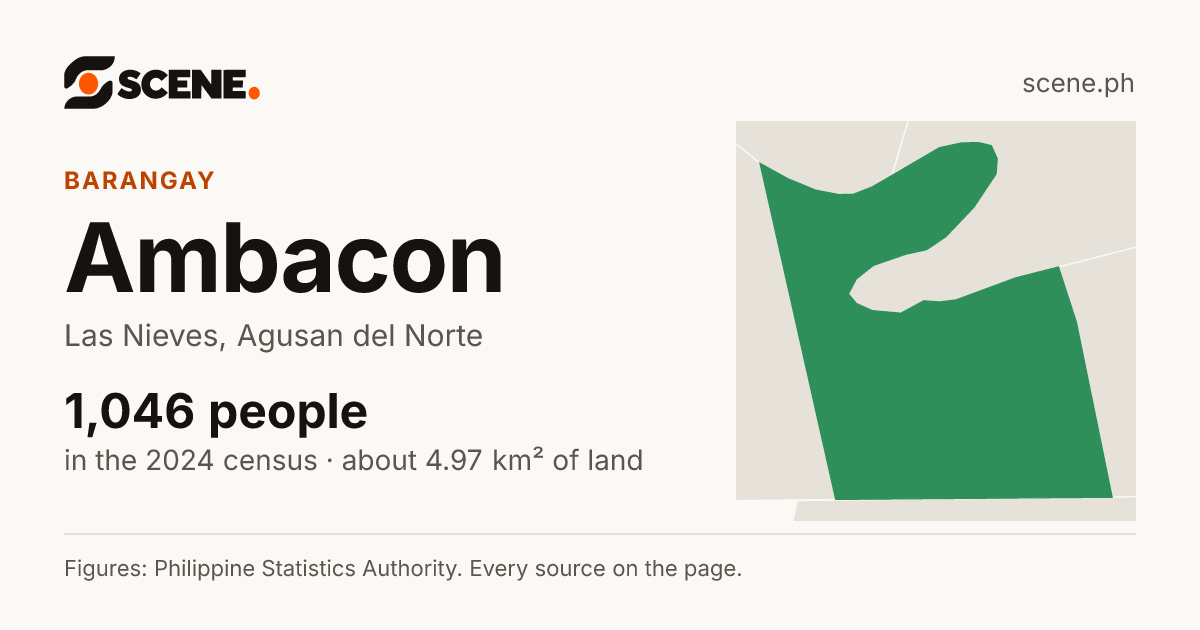 Ambacon, Las Nieves, barangay: 1,046 people in the 2024 census