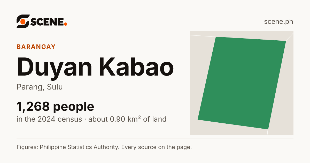 Duyan Kabao, Parang, barangay: 1,268 people in the 2024 census