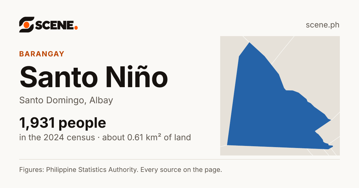 Santo Niño, Santo Domingo, barangay: 1,931 people in the 2024 census