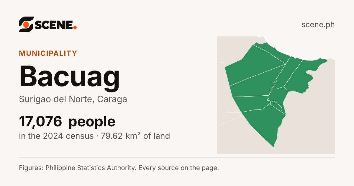 Bacuag, Surigao del Norte, municipality: 17,076 people in the 2024 census