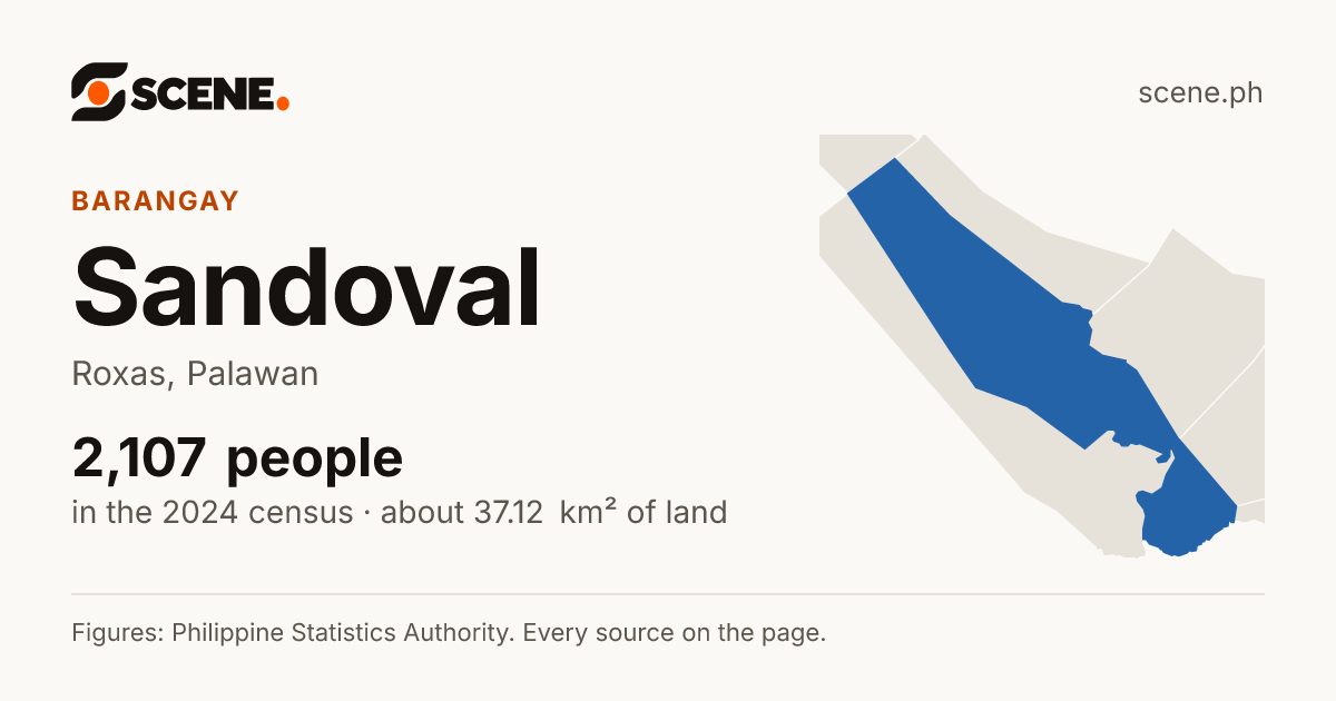 Sandoval, Roxas, barangay: 2,107 people in the 2024 census