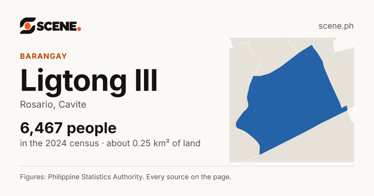 Ligtong III, Rosario, barangay: 6,467 people in the 2024 census