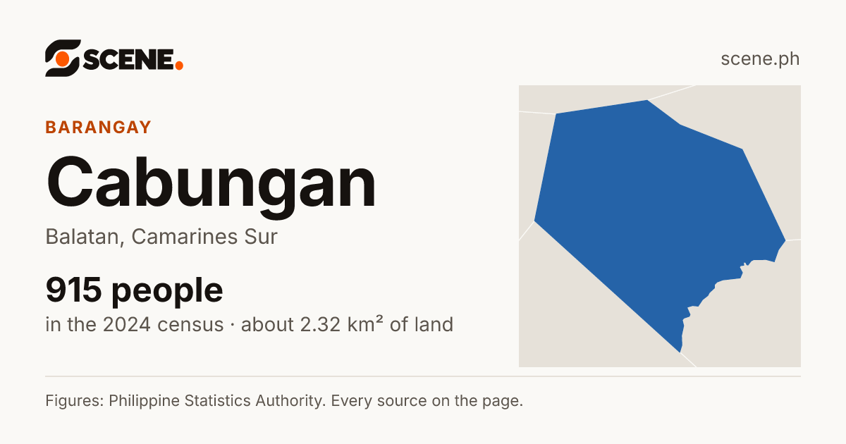Cabungan, Balatan, barangay: 915 people in the 2024 census