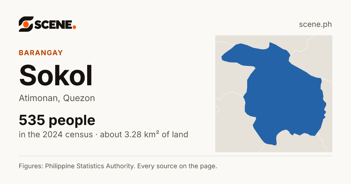 Sokol, Atimonan, barangay: 535 people in the 2024 census
