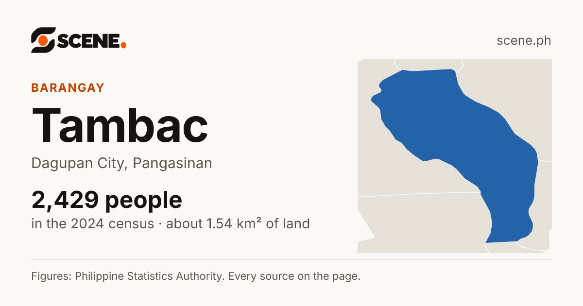Tambac, Dagupan City, barangay: 2,429 people in the 2024 census