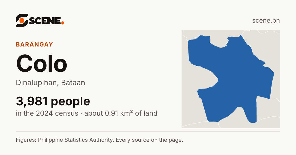 Colo, Dinalupihan, barangay: 3,981 people in the 2024 census