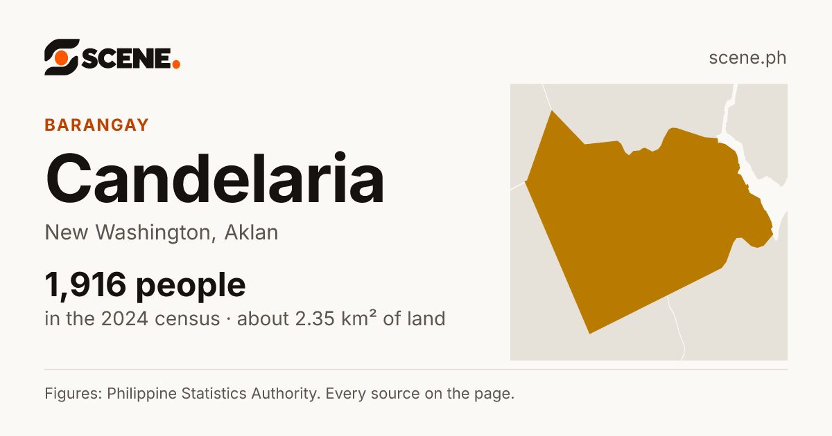 Candelaria, New Washington, barangay: 1,916 people in the 2024 census