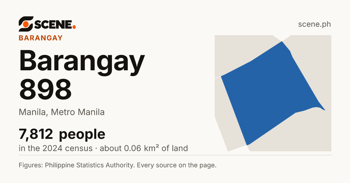 Barangay 898, Manila, barangay: 7,812 people in the 2024 census