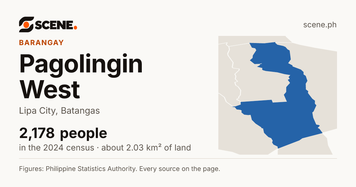 Pagolingin West, Lipa City, barangay: 2,178 people in the 2024 census