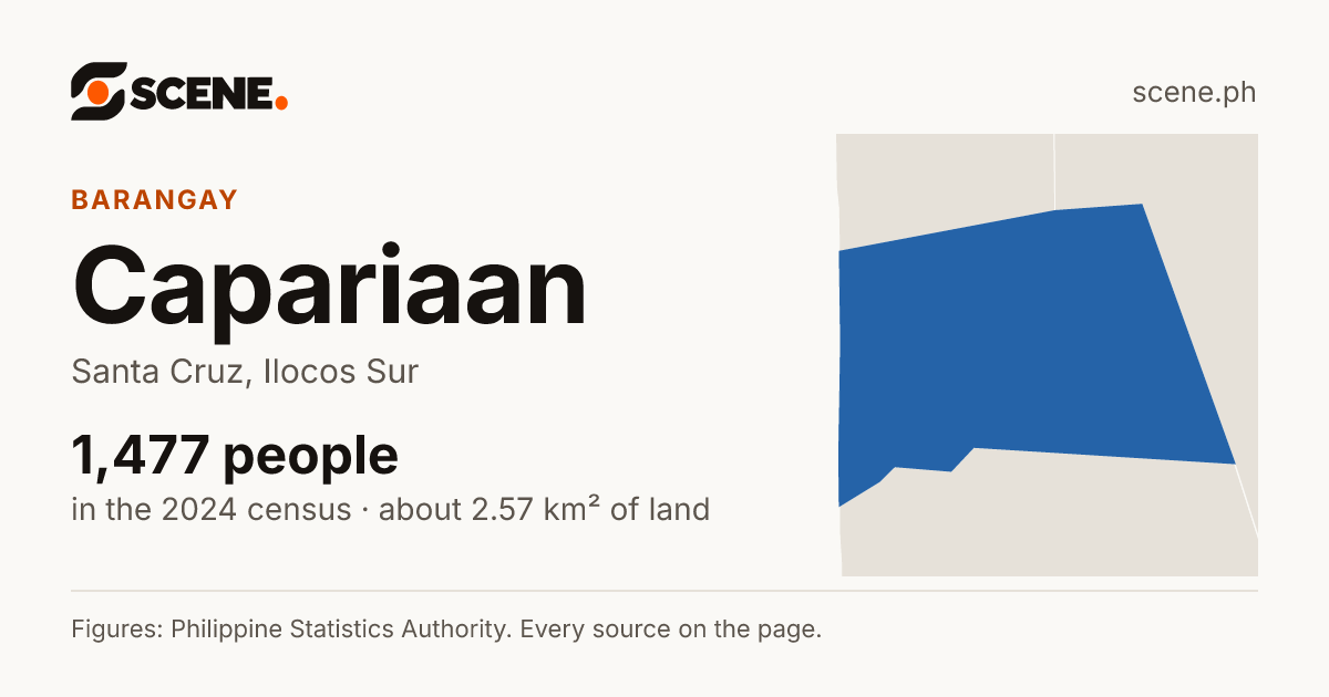 Capariaan, Santa Cruz, barangay: 1,477 people in the 2024 census