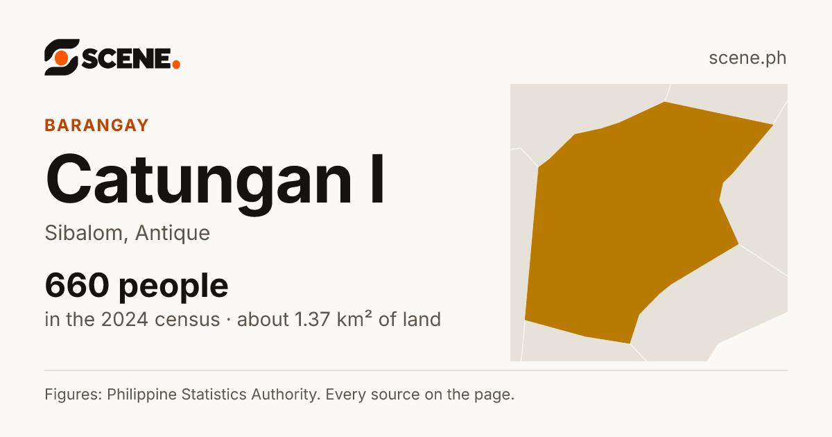 Catungan I, Sibalom, barangay: 660 people in the 2024 census