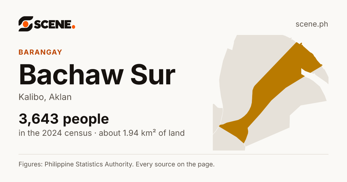 Bachaw Sur, Kalibo, barangay: 3,643 people in the 2024 census