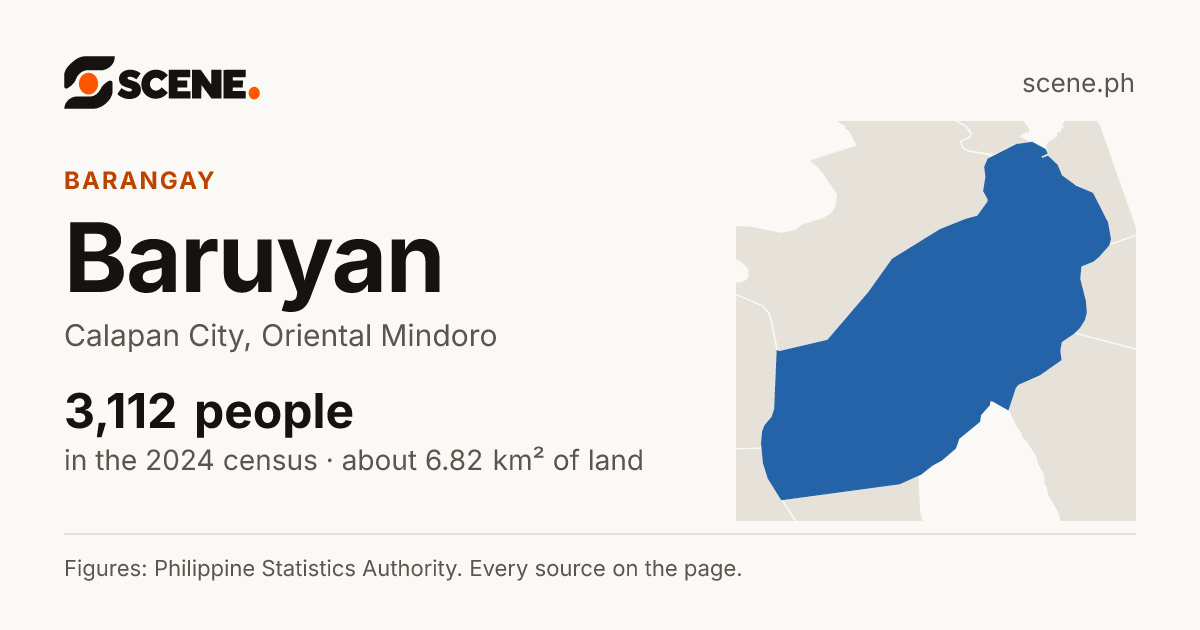 Baruyan, Calapan City, barangay: 3,112 people in the 2024 census