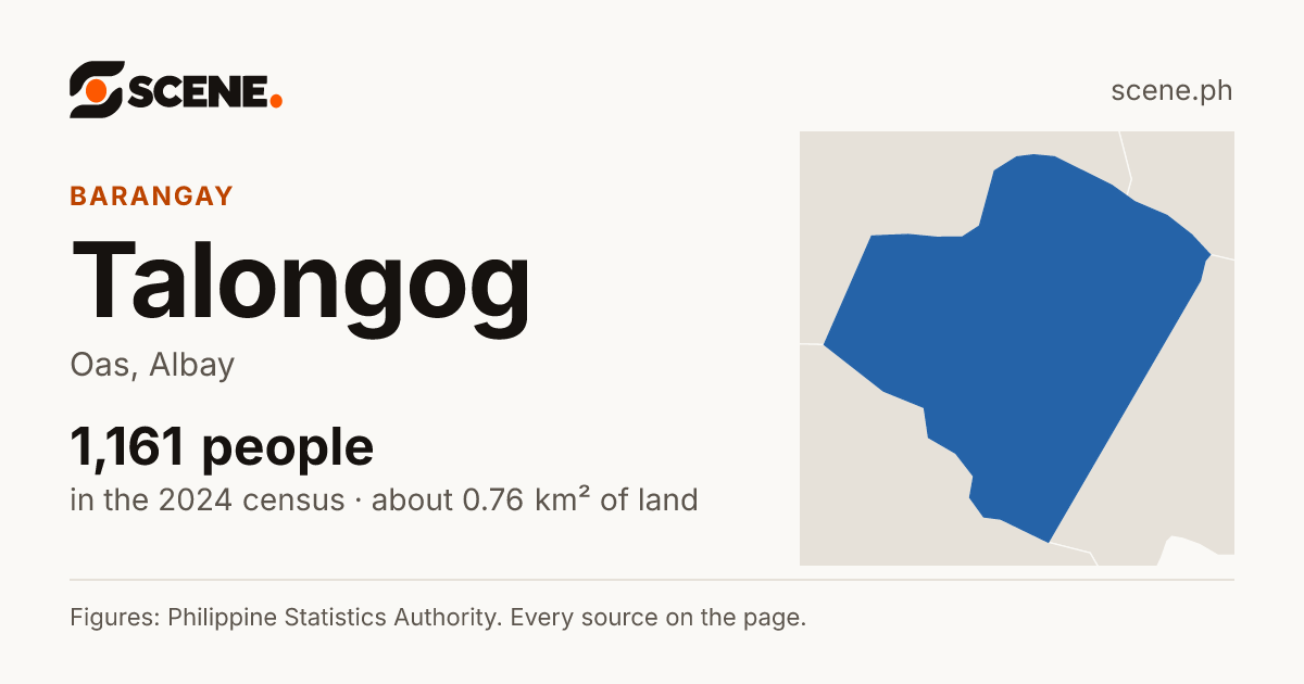 Talongog, Oas, barangay: 1,161 people in the 2024 census