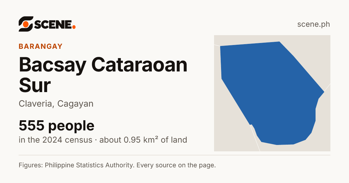 Bacsay Cataraoan Sur, Claveria, barangay: 555 people in the 2024 census