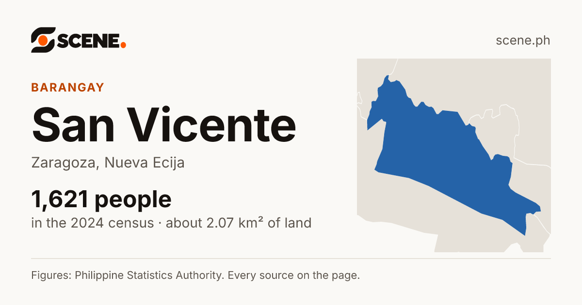 San Vicente, Zaragoza, barangay: 1,621 people in the 2024 census