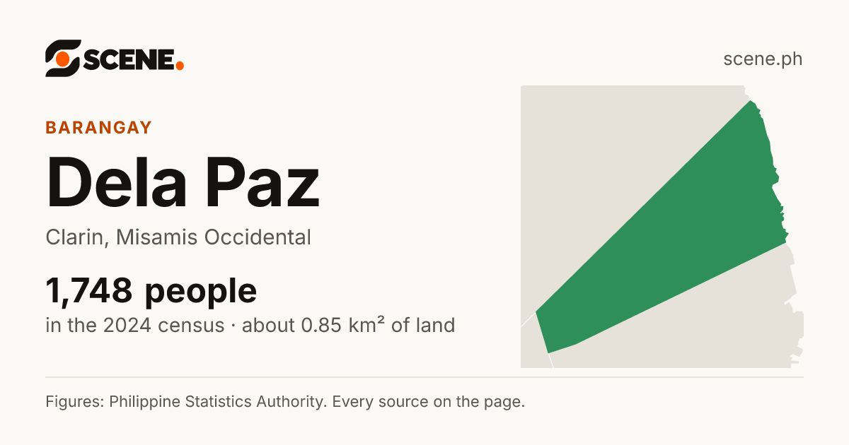 Dela Paz, Clarin, barangay: 1,748 people in the 2024 census
