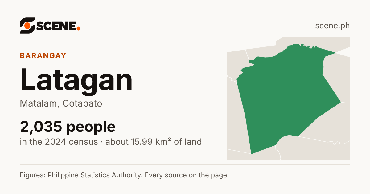 Latagan, Matalam, barangay: 2,035 people in the 2024 census