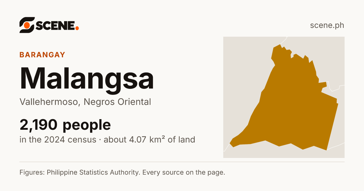 Malangsa, Vallehermoso, barangay: 2,190 people in the 2024 census