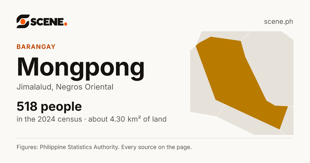 Mongpong, Jimalalud, barangay: 518 people in the 2024 census