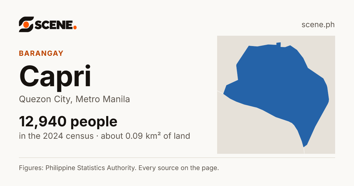 Capri, Quezon City, barangay: 12,940 people in the 2024 census