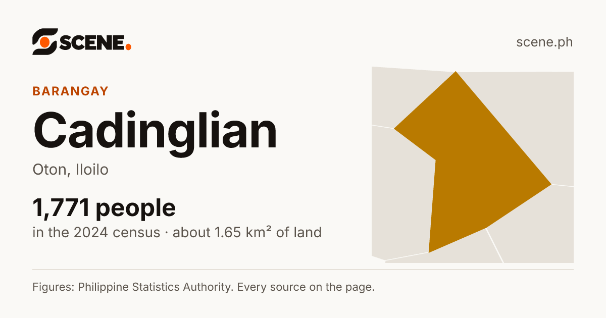 Cadinglian, Oton, barangay: 1,771 people in the 2024 census