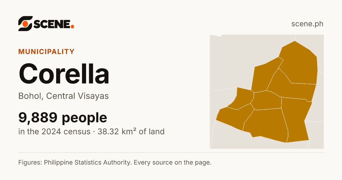 Corella, Bohol, municipality: 9,889 people in the 2024 census