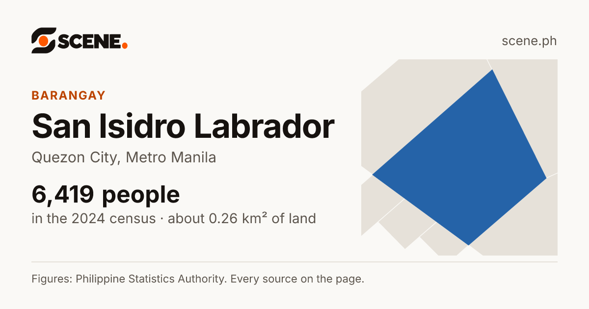 San Isidro Labrador, Quezon City, barangay: 6,419 people in the 2024 census
