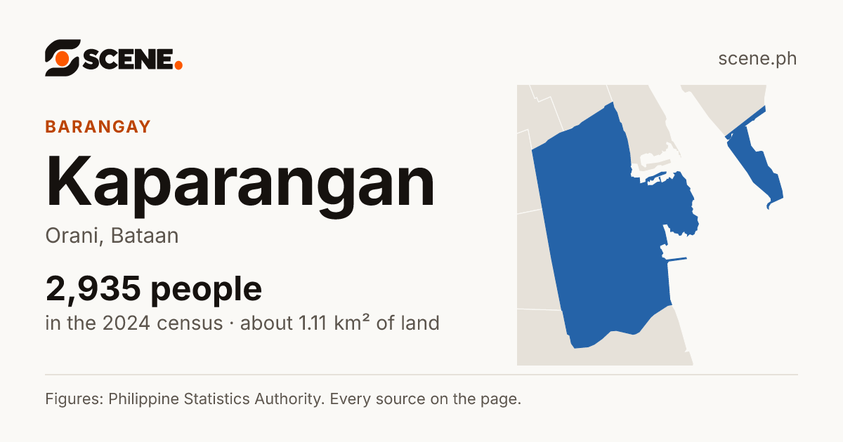 Kaparangan, Orani, barangay: 2,935 people in the 2024 census