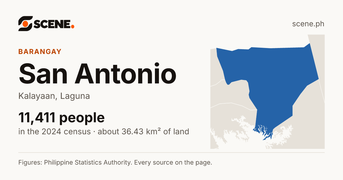 San Antonio, Kalayaan, barangay: 11,411 people in the 2024 census
