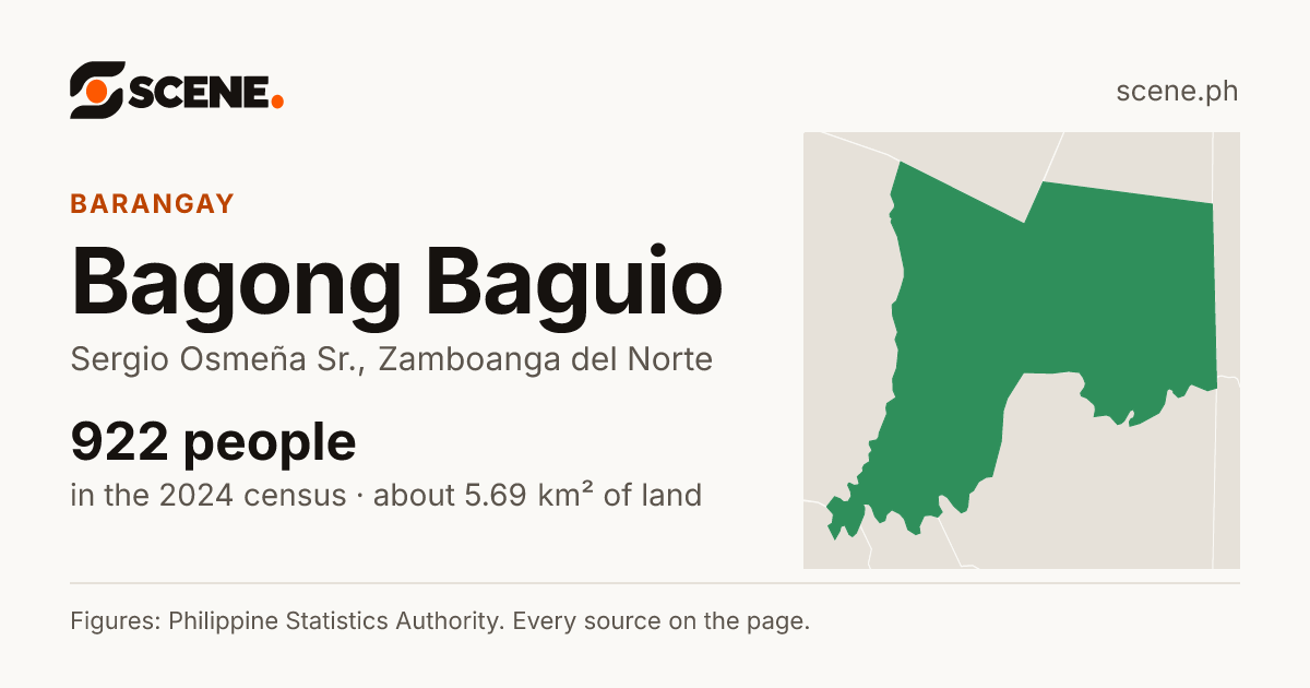 Bagong Baguio, Sergio Osmeña Sr., barangay: 922 people in the 2024 census
