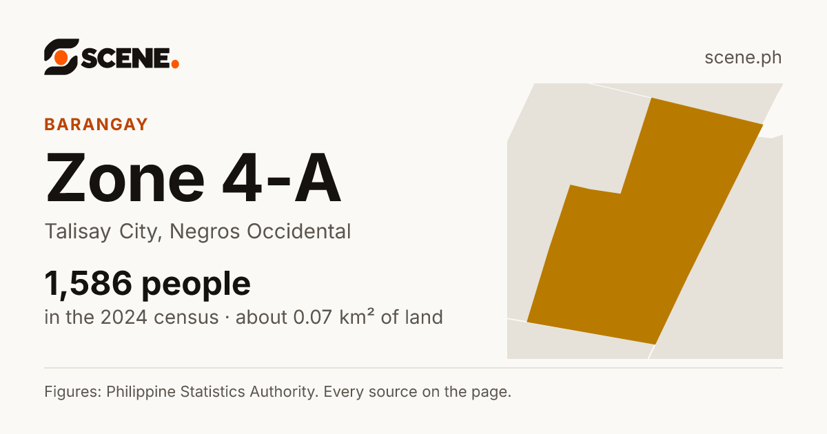 Zone 4-A, Talisay City, barangay: 1,586 people in the 2024 census