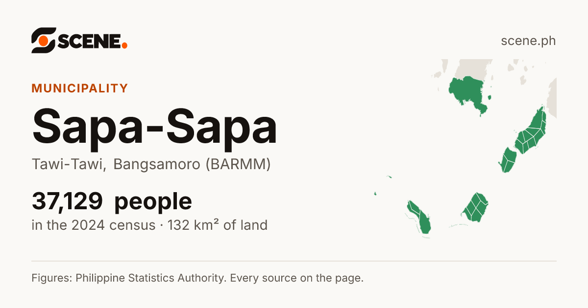 Sapa-Sapa, Tawi-Tawi, municipality: 37,129 people in the 2024 census