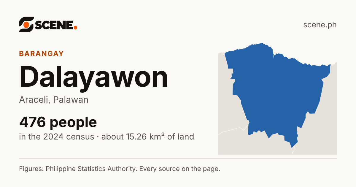 Dalayawon, Araceli, barangay: 476 people in the 2024 census