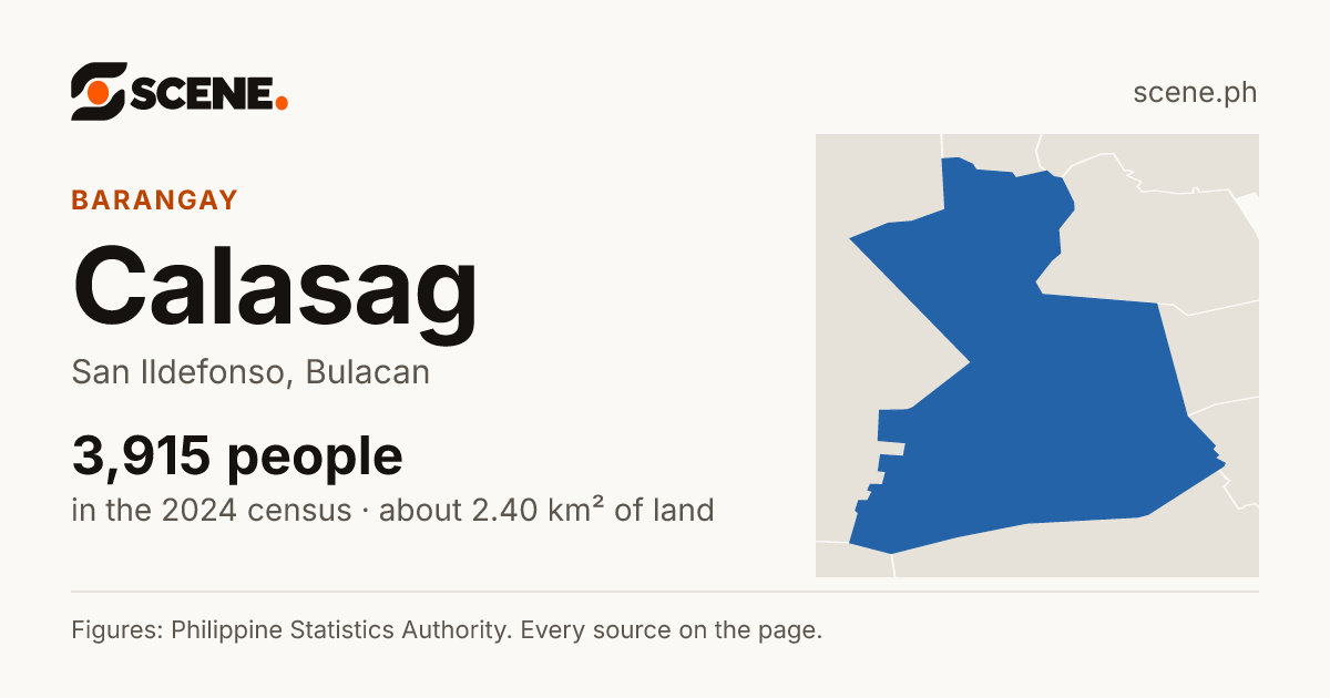 Calasag, San Ildefonso, barangay: 3,915 people in the 2024 census