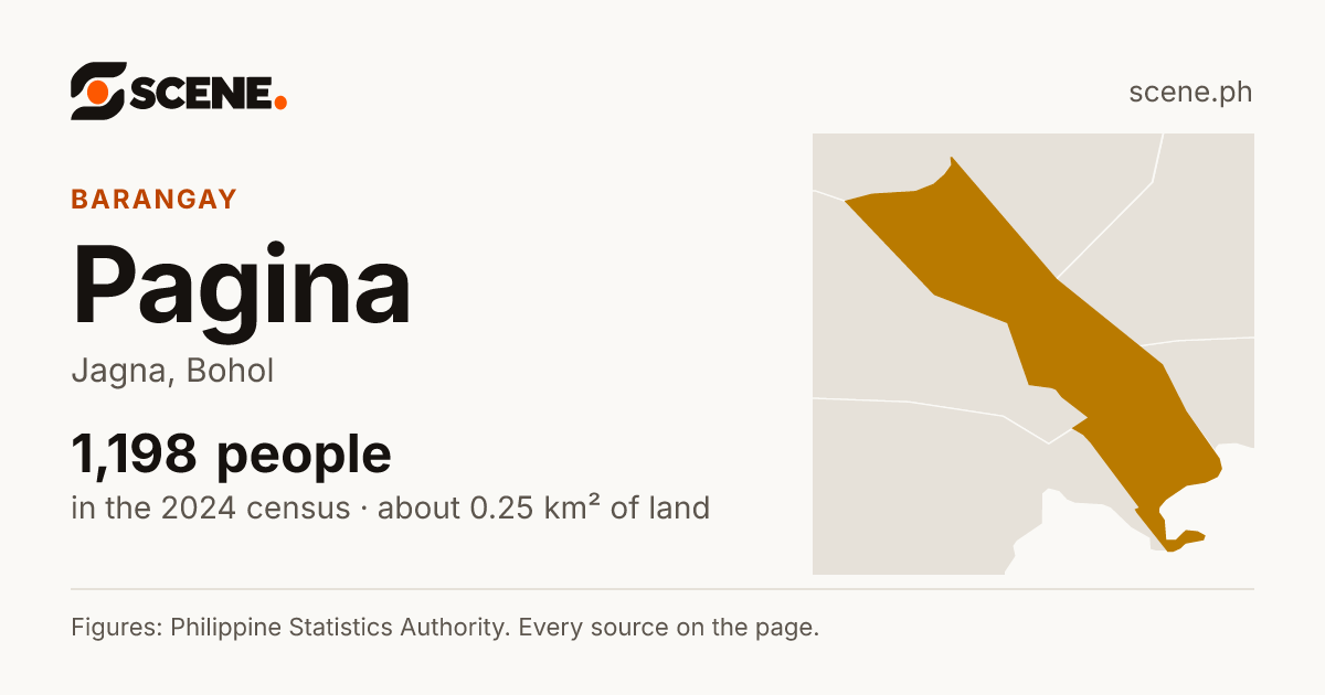Pagina, Jagna, barangay: 1,198 people in the 2024 census