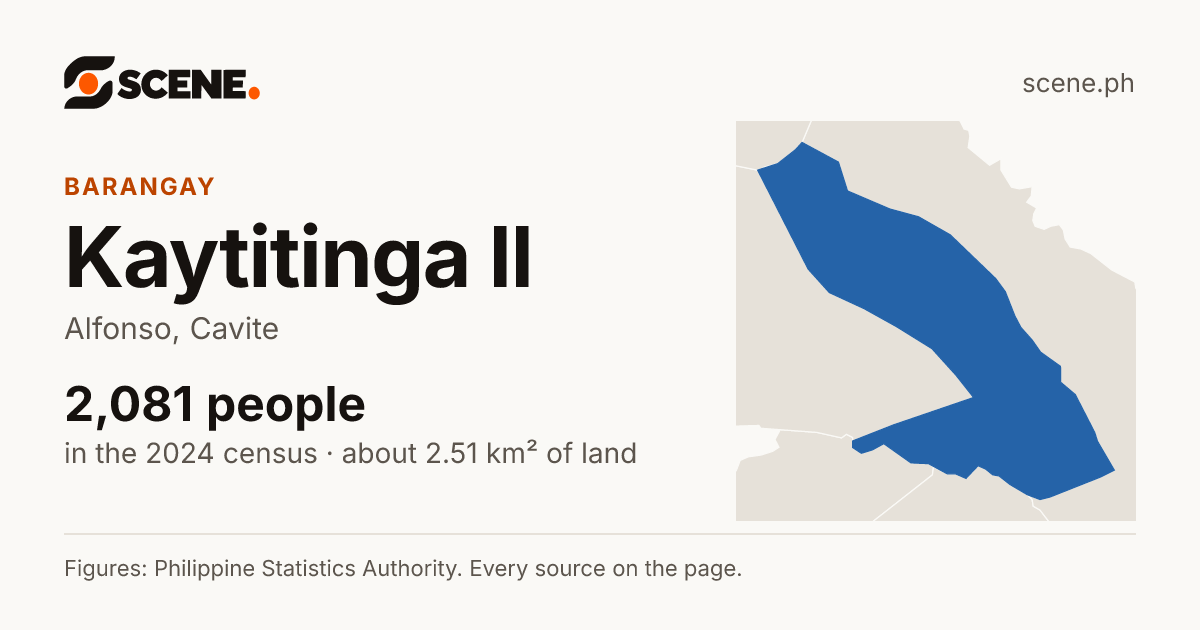 Kaytitinga II, Alfonso, barangay: 2,081 people in the 2024 census