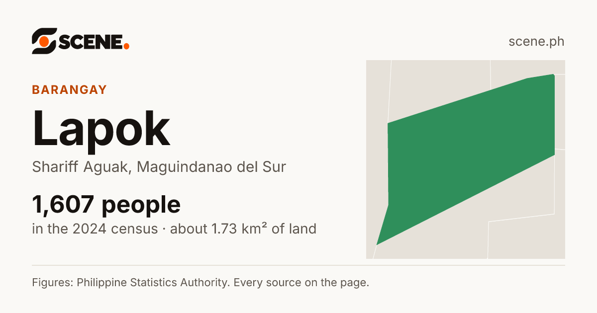 Lapok, Shariff Aguak, barangay: 1,607 people in the 2024 census
