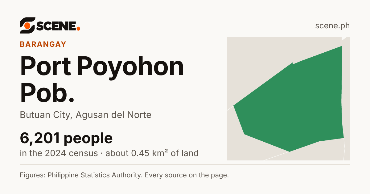 Port Poyohon Pob., Butuan City, barangay: 6,201 people in the 2024 census