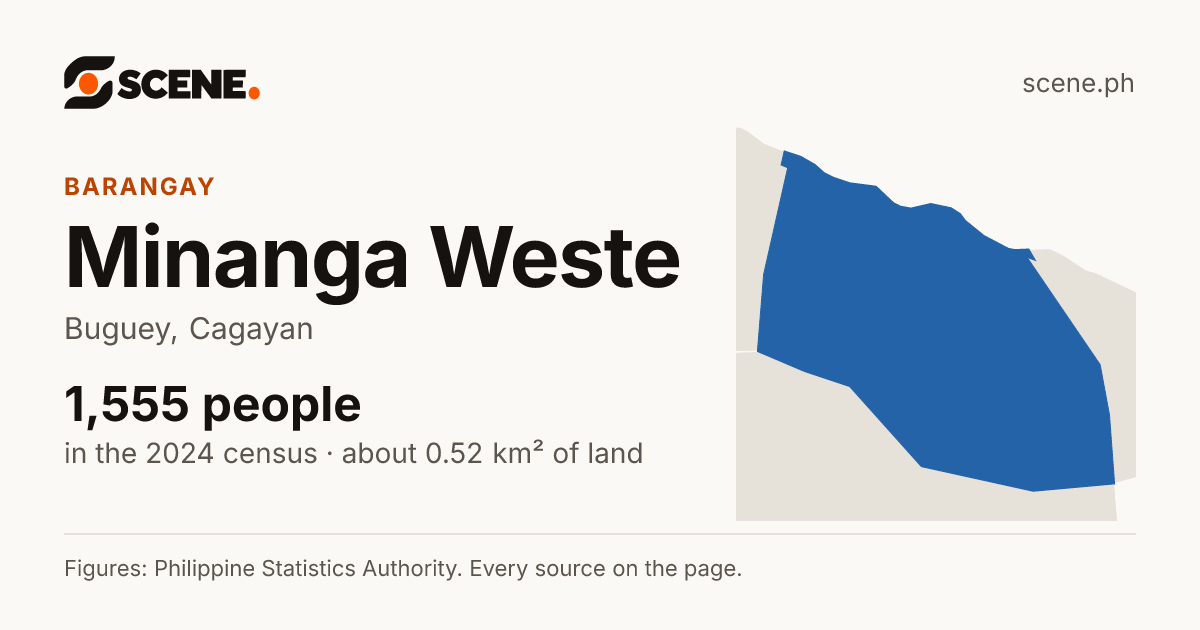 Minanga Weste, Buguey, barangay: 1,555 people in the 2024 census