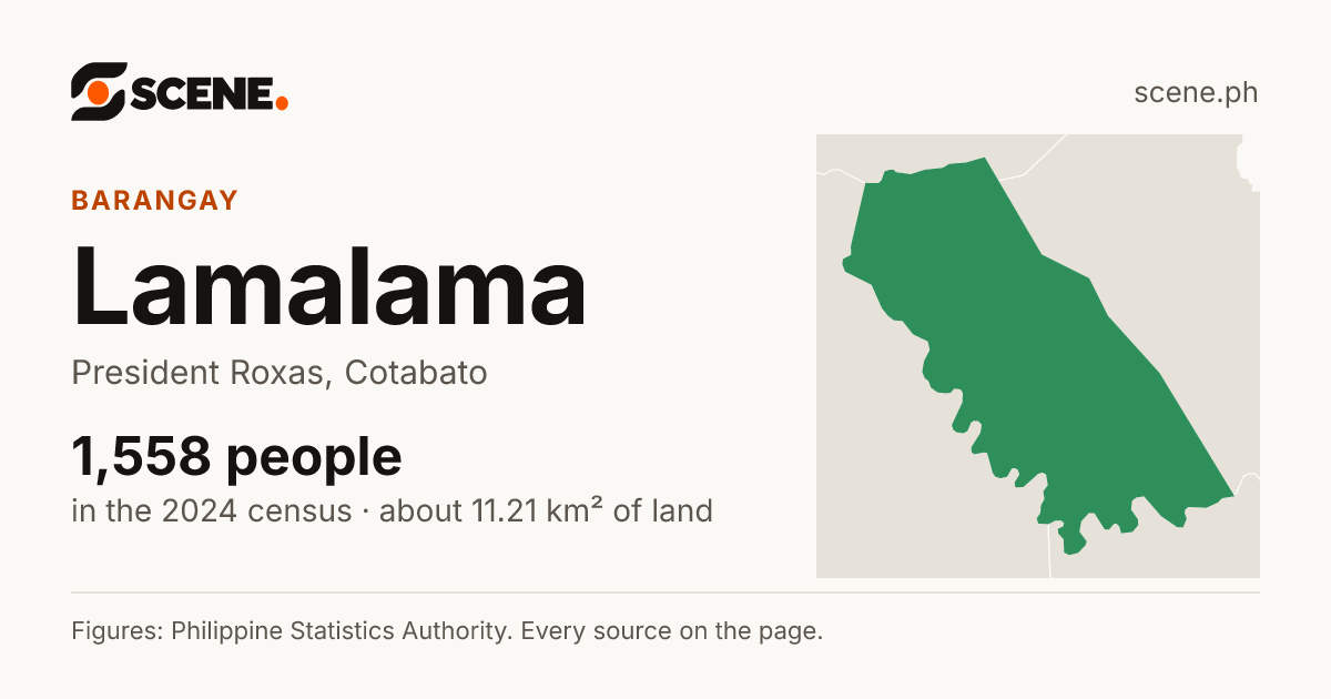 Lamalama, President Roxas, barangay: 1,558 people in the 2024 census