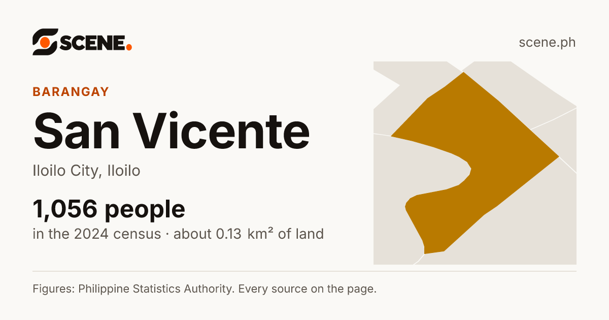 San Vicente, Iloilo City, barangay: 1,056 people in the 2024 census