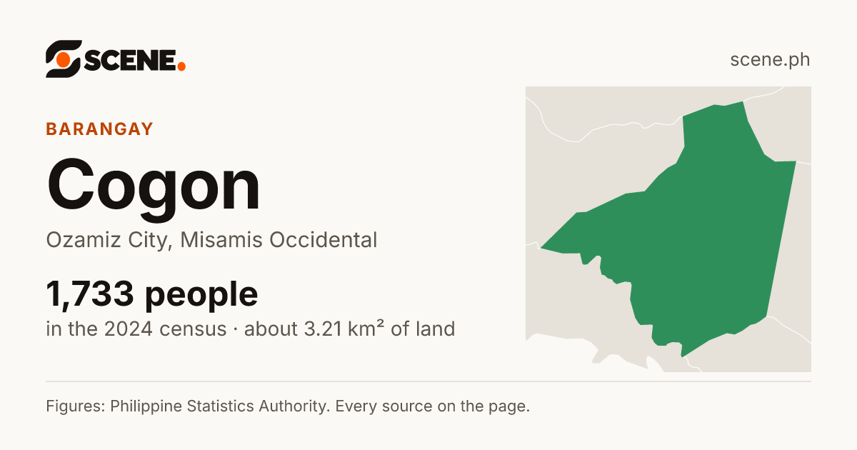 Cogon, Ozamiz City, barangay: 1,733 people in the 2024 census