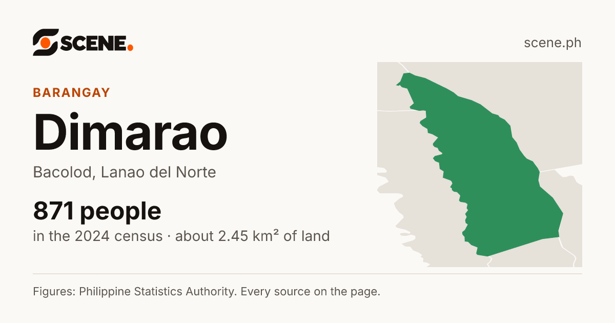 Dimarao, Bacolod, barangay: 871 people in the 2024 census