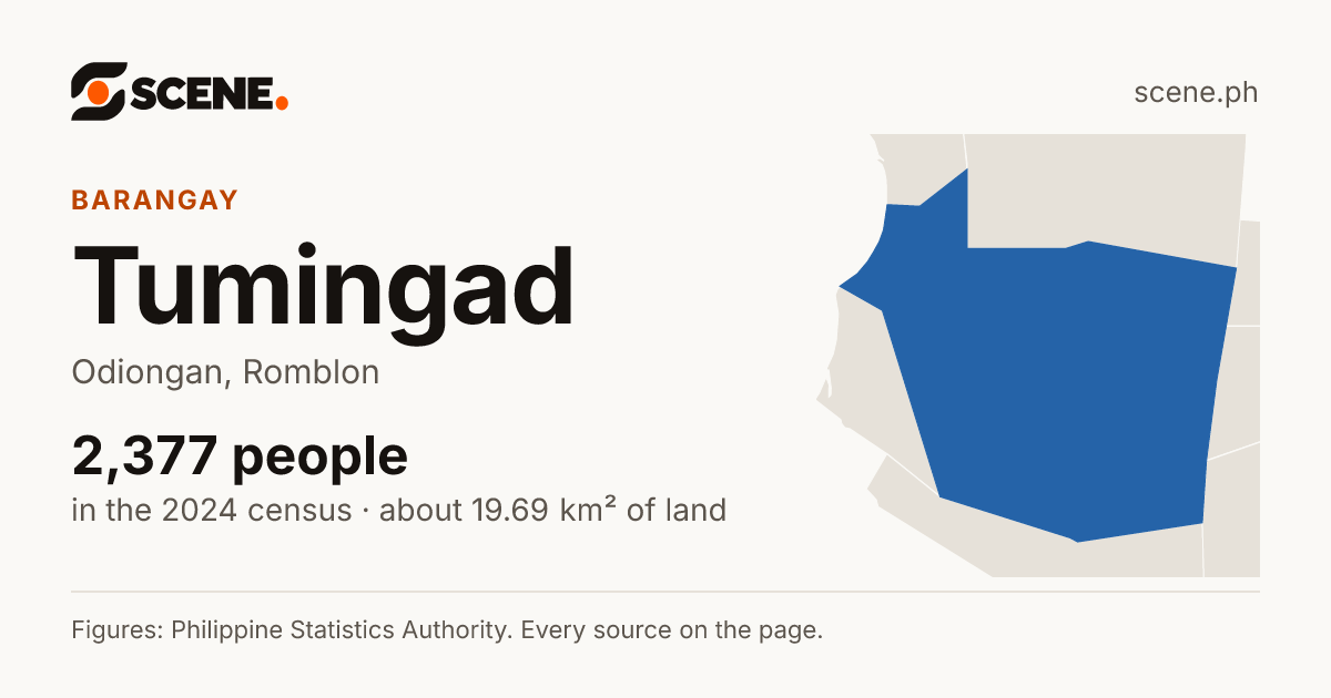 Tumingad, Odiongan, barangay: 2,377 people in the 2024 census