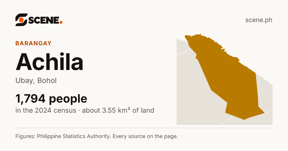 Achila, Ubay, barangay: 1,794 people in the 2024 census